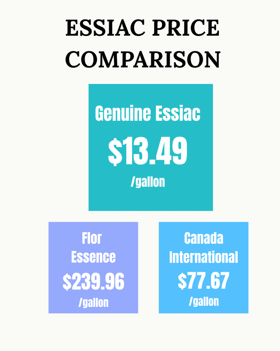 MOST POPULAR! 3 lb. 4 oz. of Essiac Tea in 13 4 oz. packets (6-9 Month Supply - Costs less than $1 per day to use)