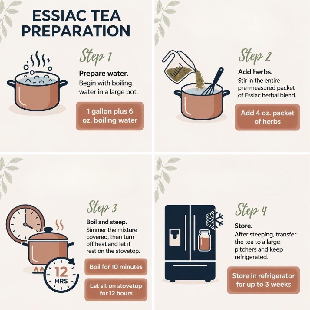 MOST POPULAR! 3 lb. 4 oz. of Essiac Tea in 13 4 oz. packets (6-9 Month Supply - Costs less than $1 per day to use)