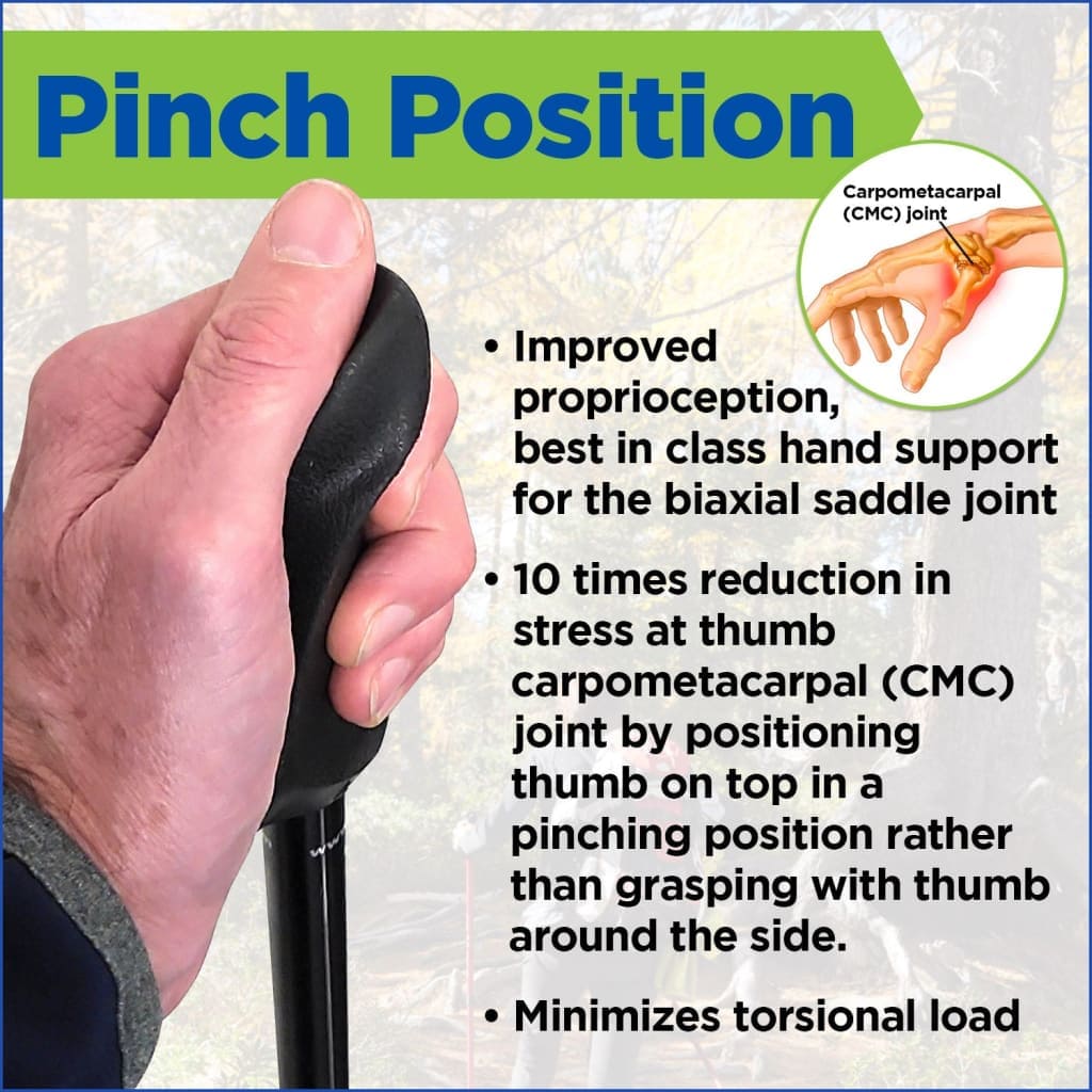 Motivator Walking Poles for Balance and Rehab - Patented Stability Grips - Lightweight, Adjustable, and Collapsible
